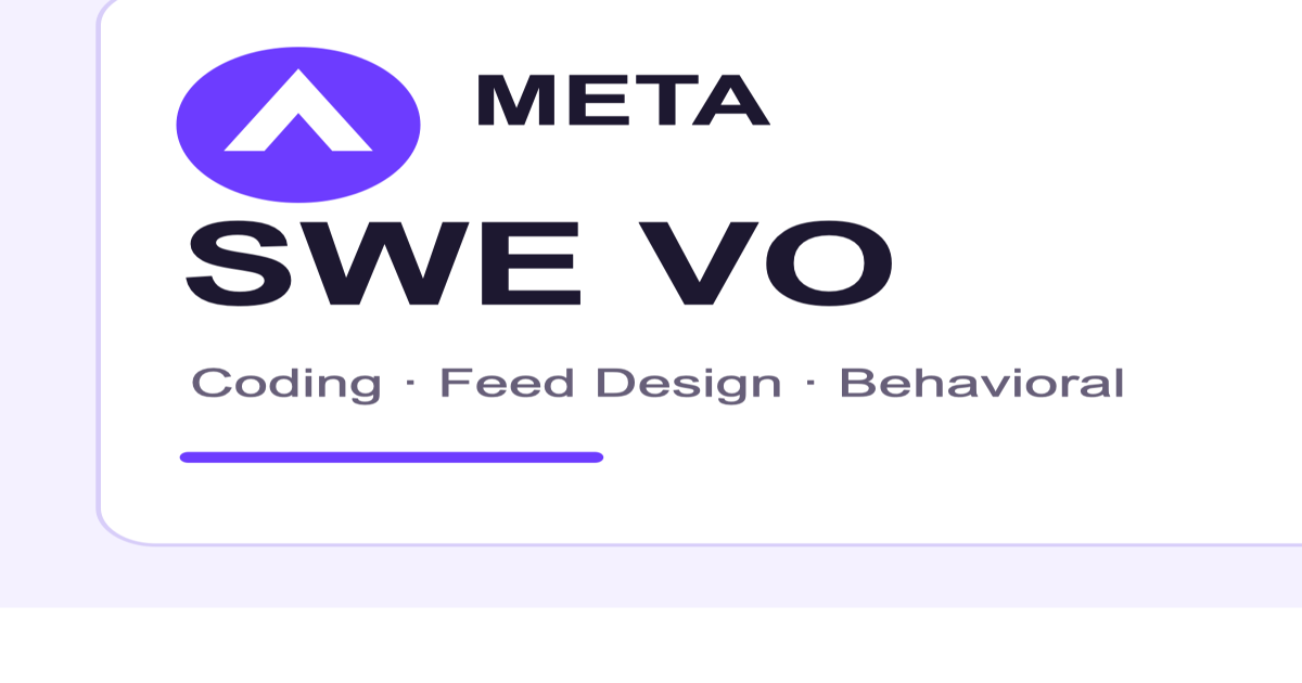 Meta SWE VO 面经｜双 Coding、Feed 产品设计与 BQ 深挖